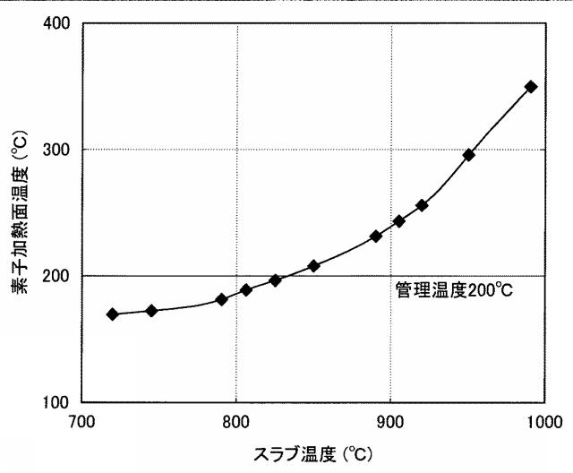 6127655-熱電発電装置および熱電発電制御方法 図000004