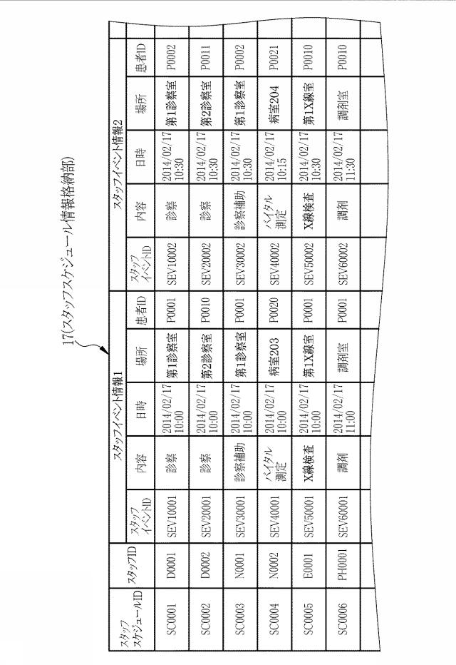 6129771-チーム医療支援装置、チーム医療支援装置の制御方法、チーム医療支援プログラム、及びチーム医療支援システム 図000004