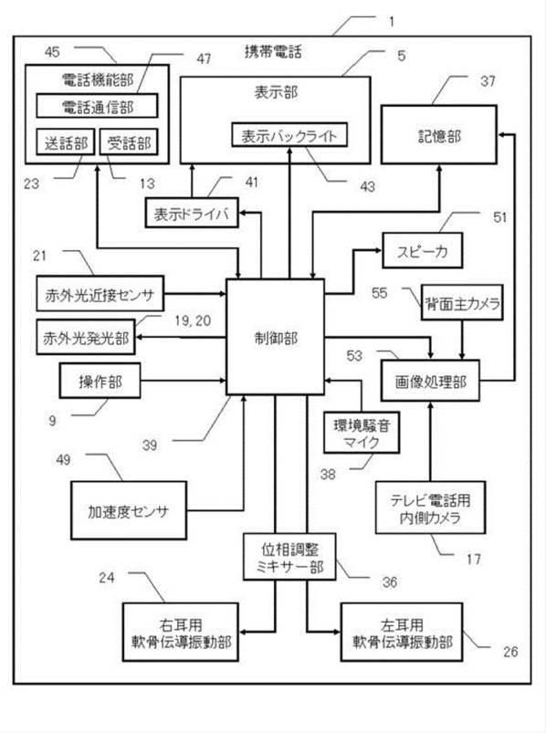 6133534-携帯電話およびその集積回路 図000004