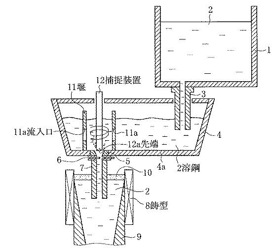 6135462-溶融金属中の非金属介在物の流出防止方法 図000004