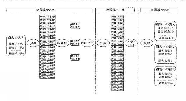 6138915-バッチ指向型の計算を用いるデータベースシステム 図000004