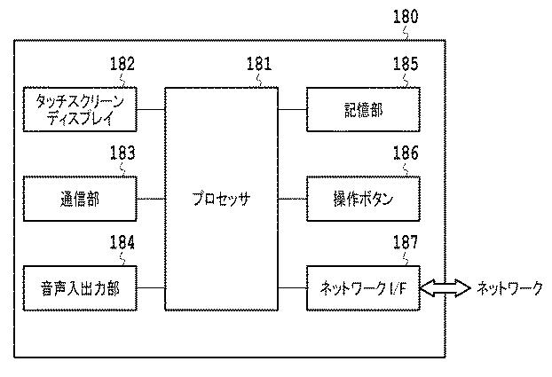 6138975-クーポン発行装置、クーポン発行システム、クーポン発行方法およびプログラム 図000004