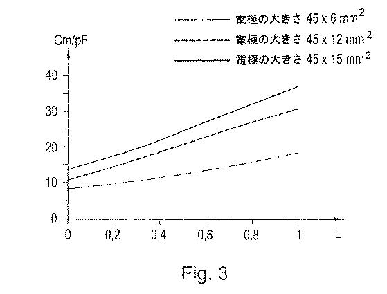 6140267-インシュリンペン用の近距離無線通信に基づく容量式充填度センサー 図000004