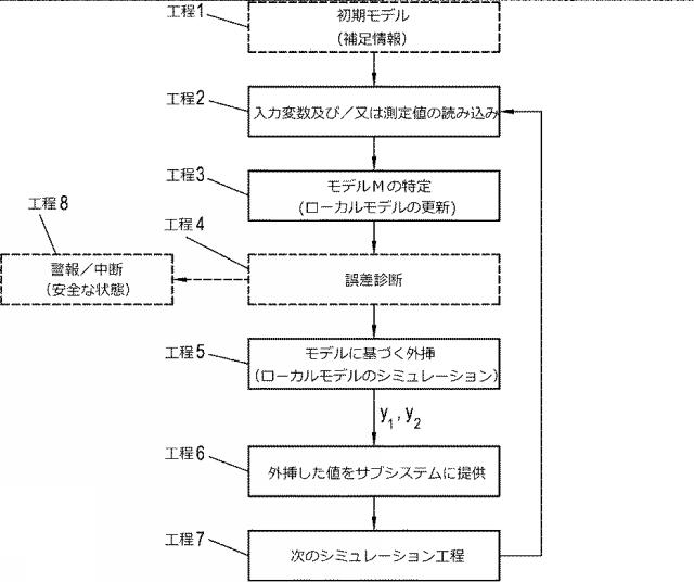 6143943-二つのサブシステムの協調シミュレーション方法及び装置 図000004