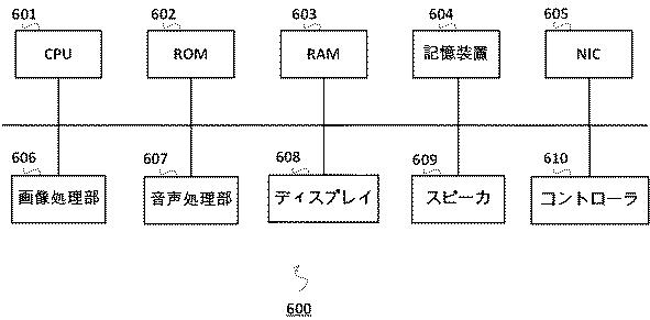 6147904-サーバ装置、制御方法、及び、プログラム 図000004