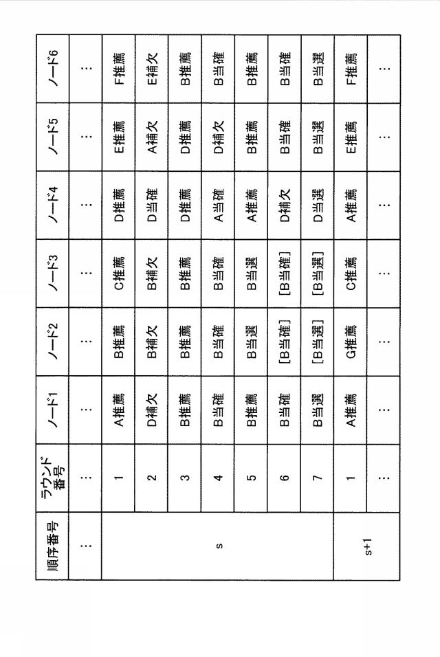 6158425-情報処理システム、サーバ装置、情報処理方法およびプログラム 図000004