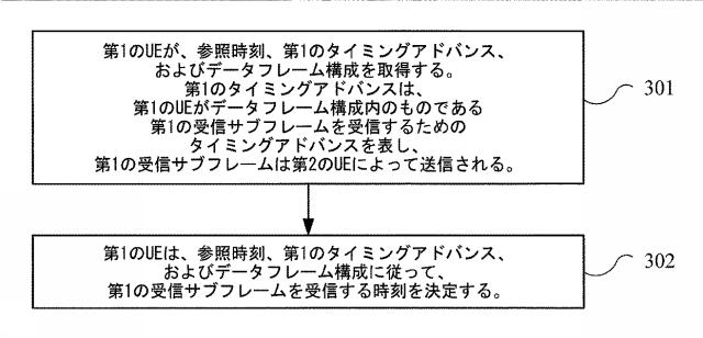 6160008-デバイスツーデバイス通信のための方法および装置 図000004