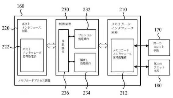 6160553-メモリカードアクセス装置、その制御方法及びメモリカードアクセスシステム 図000004