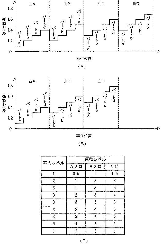 6163755-情報処理装置、情報処理方法及びプログラム 図000004