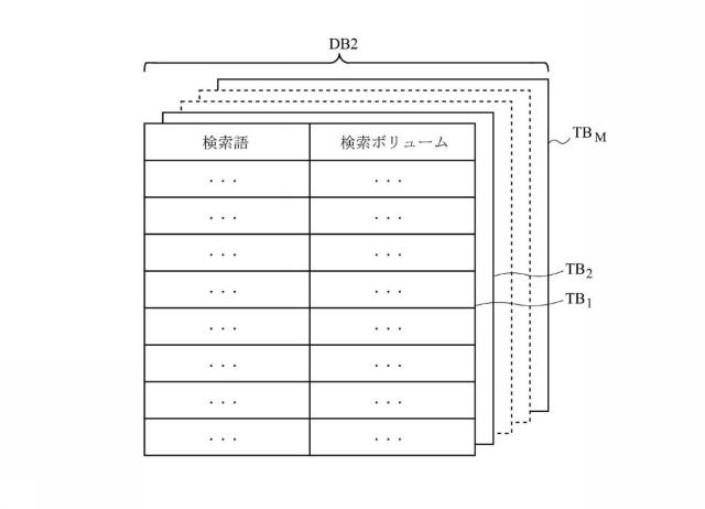 6164589-評価方法、評価装置、およびプログラム 図000004