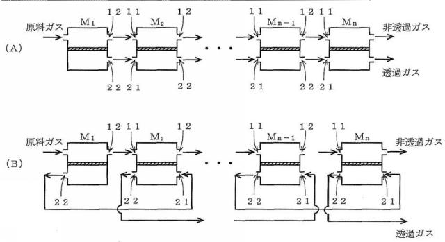 6164682-ガス分離装置及びそれを用いた酸性ガスの分離方法 図000004