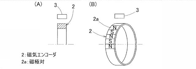 6165541-回転検出装置および回転検出装置付き軸受 図000004