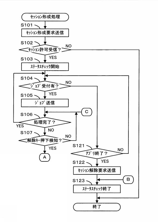 6167896-モバイル装置，通信装置，およびプログラム 図000004