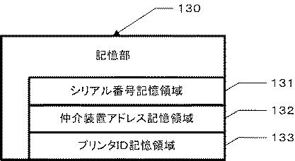 6168194-印刷システム、印刷装置、及び、仲介装置 図000004