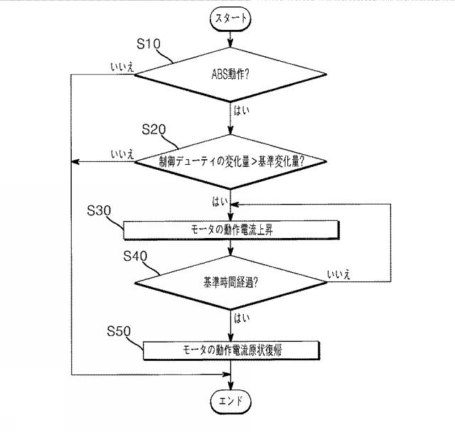 6170534-車両姿勢制御装置および制御方法 図000004