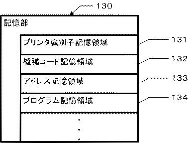 6172592-印刷システム、及び、ウェブサーバ 図000004