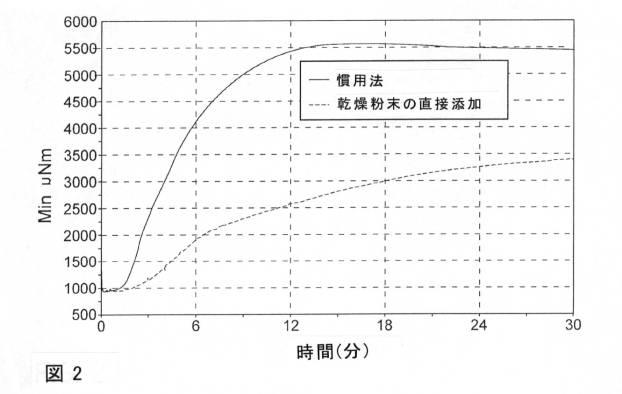 6173222-改良された分散特性を有する水溶性ポリマー粉末配合物 図000004