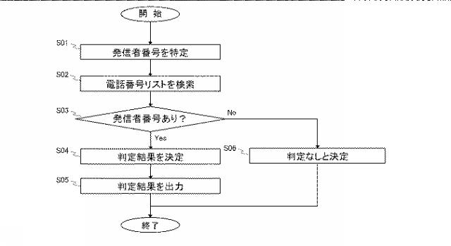 6192262-着信履歴送信プログラム、着信履歴送信プログラムを備えた電話機及び着信履歴の送信方法 図000004