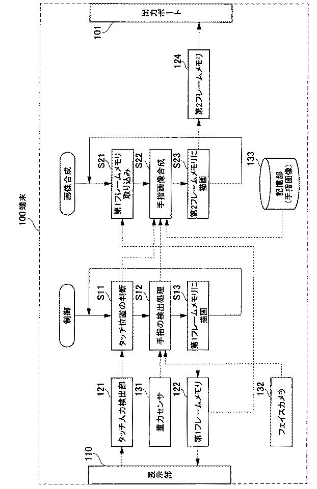 6193180-プレゼンテーション用端末及びプレゼンテーション方法 図000004