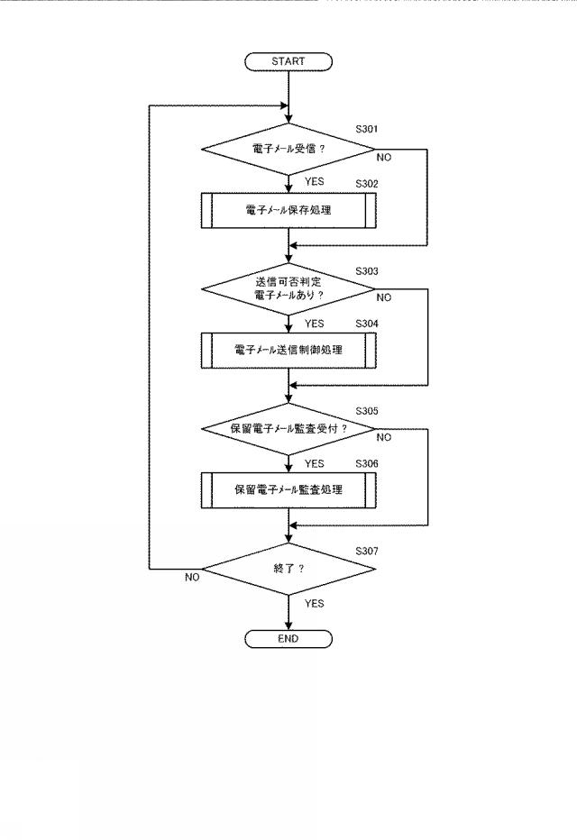 6194965-情報処理装置、制御方法、及びコンピュータプログラム 図000004
