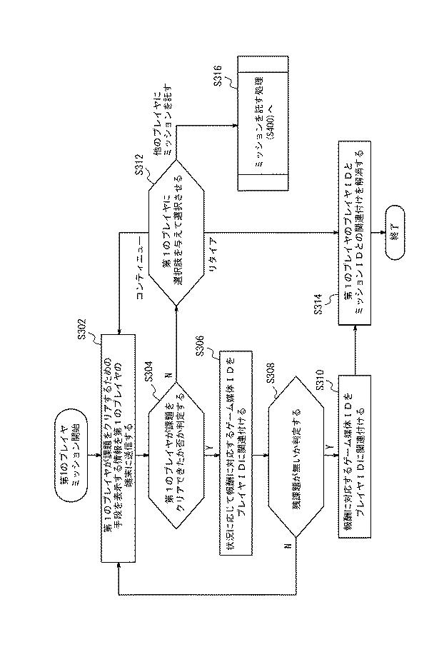 6195592-プログラム、サーバの制御方法、及びサーバ 図000004