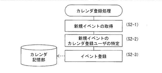 6196248-カレンダ管理方法、カレンダ管理サーバ及びカレンダ管理プログラム 図000004