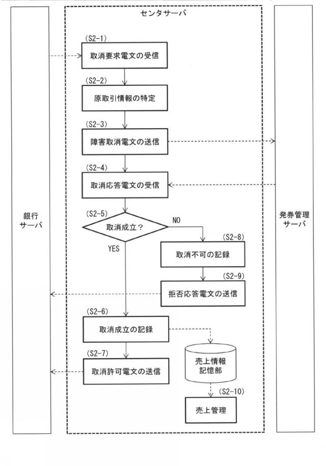 6196335-券類販売管理システム、券類販売管理方法及び券類販売管理プログラム 図000004