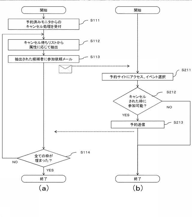 6196344-予約サーバ、予約システム、および予約方法 図000004