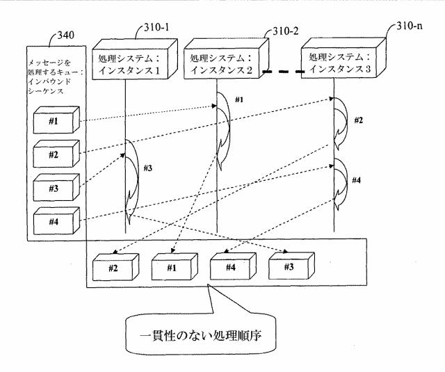 6198825-分散並列環境における非同期メッセージのシーケンシングの方法、システム、およびコンピュータプログラム製品 図000004