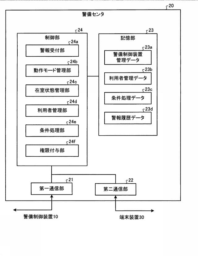 6199133-警備システム及び警備方法 図000004