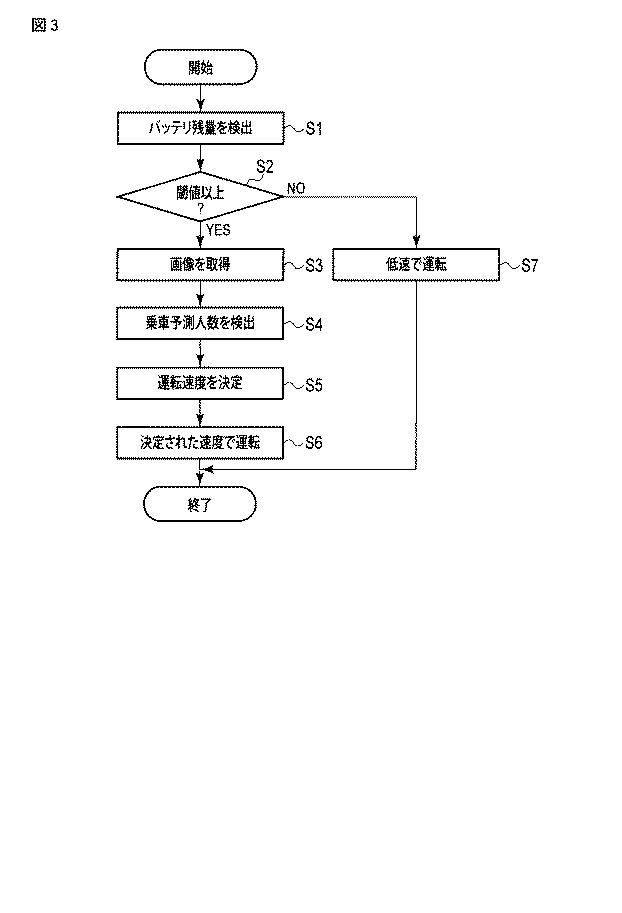 6199429-エレベータ制御装置及びエレベータ制御方法 図000004
