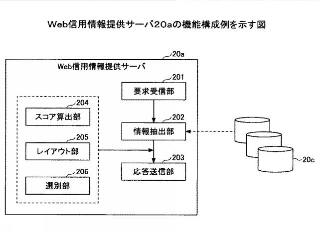 6199445-信用情報提供装置及び信用情報提供方法 図000004