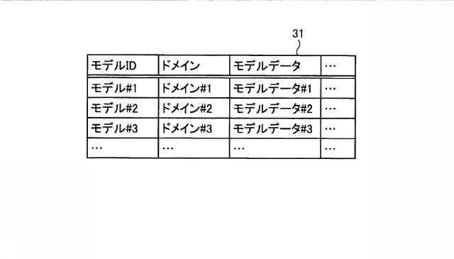 6199517-決定装置、決定方法および決定プログラム 図000004