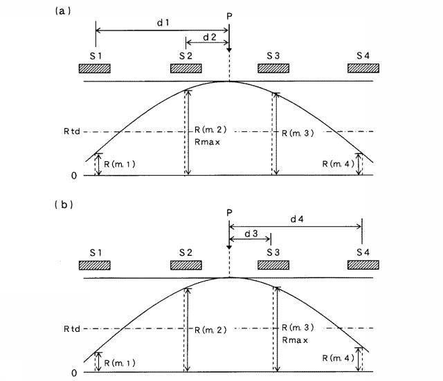 6199825-静電容量式タッチパネルとその入力操作位置検出方法 図000004