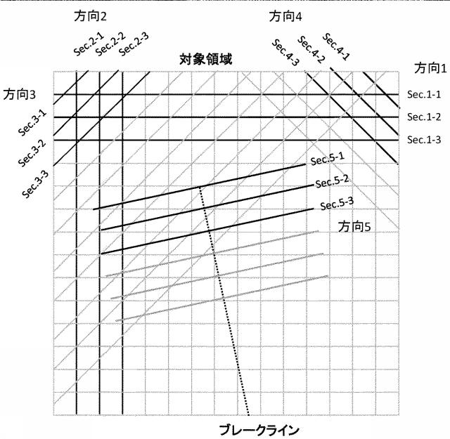 6201059-地盤形状推定プログラム、地盤形状推定装置および地盤形状推定方法 図000004