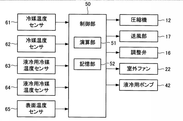 6211799-装置冷却システムおよび装置冷却システムの制御方法 図000004