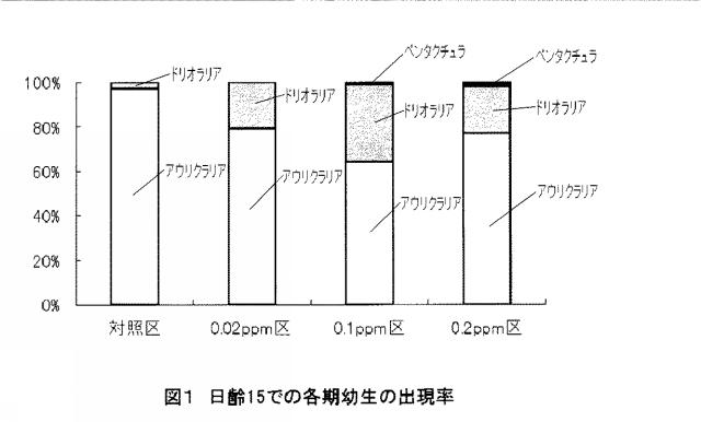6216946-リゾチームを用いた介類浮遊幼生飼育方法 図000004