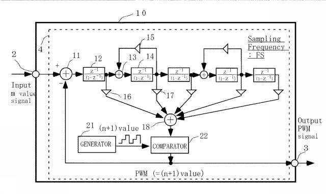 6217736-パルス幅変調器およびそのプログラム 図000004