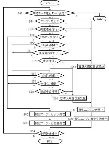 6217933-モータ駆動可能な車両 図000004