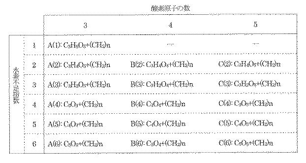 6219761-ミコール酸分析方法及び装置 図000004