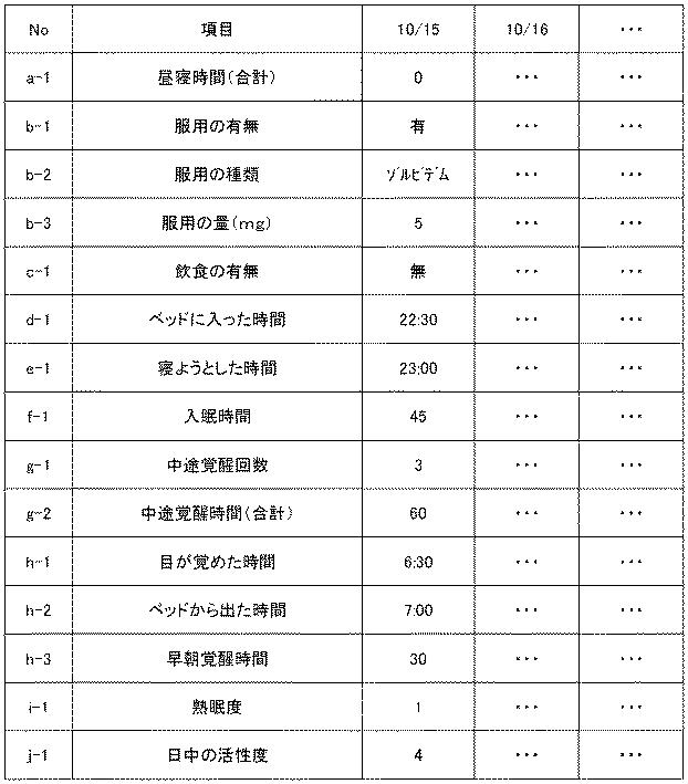 6220048-睡眠改善支援装置、睡眠改善支援方法、睡眠改善支援プログラム、睡眠改善支援プログラム記録媒体 図000004