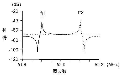 6220618-共振回路及び発振回路 図000004