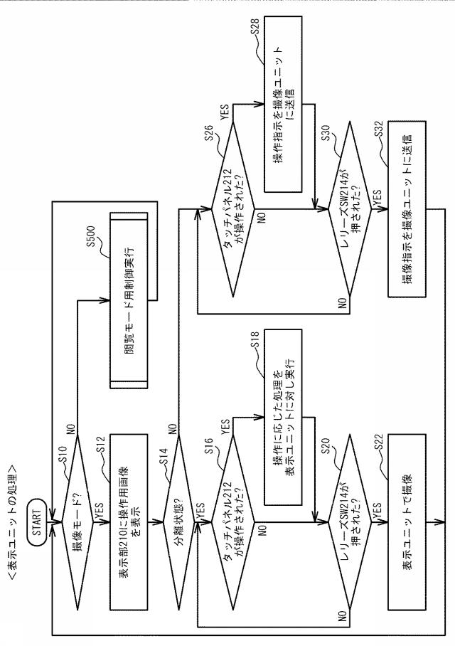 6221245-電子機器及び表示方法 図000004