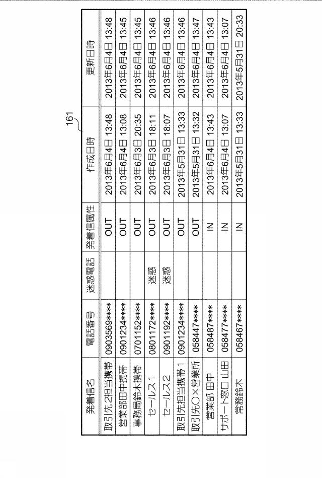 6224927-着信管理装置及び着信管理システム 図000004