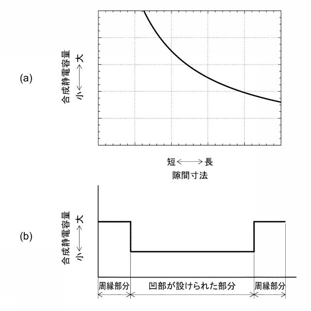 6226670-プラズマ処理装置およびプラズマ処理方法 図000004