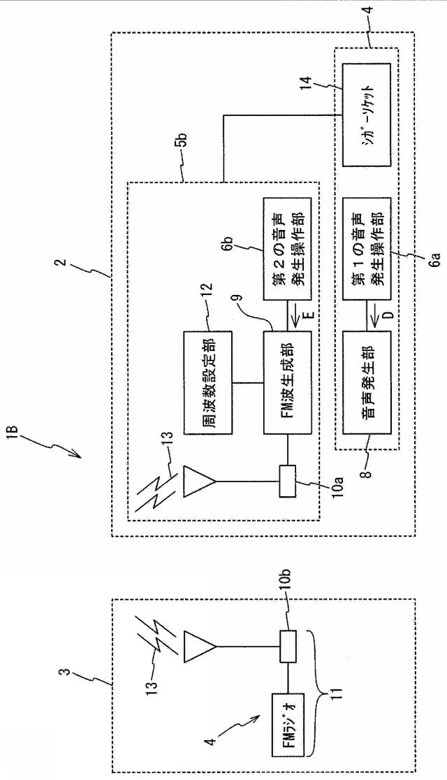 6226925-工事用車両誘導システムおよび工事用車両誘導方法 図000004