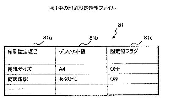 6228331-印刷機能設定方法およびプリンタドライバ 図000004