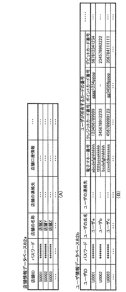 6228618-情報処理システム、サーバ装置、情報処理方法、及び情報処理プログラム 図000004