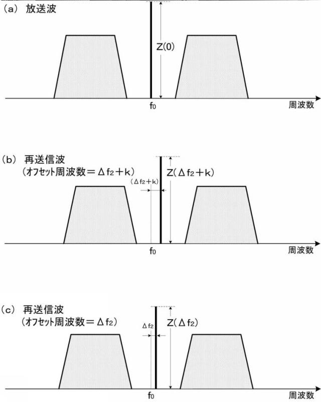 6231305-回り込み伝送路推定装置及び回り込みキャンセラ 図000004