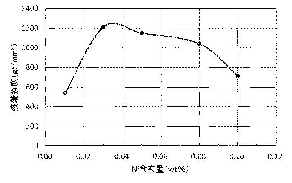 6234488-無鉛はんだ 図000004